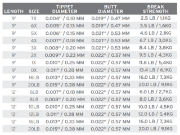 Bilde av Absolute Fluorocarbon Leader 12'  8 lb (0,20 mm)