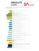Bilde av Absolute Fluorocarbon Leader 9' 1X (0,25mm)