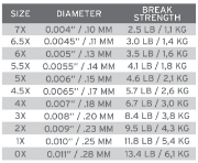 Bilde av Absolute Fluorocarbon Trout Tippet 3X (0,20 mm)