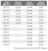 Bilde av Air Cel  WF- 9-F